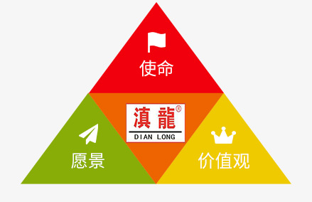 產(chǎn)品說(shuō)明